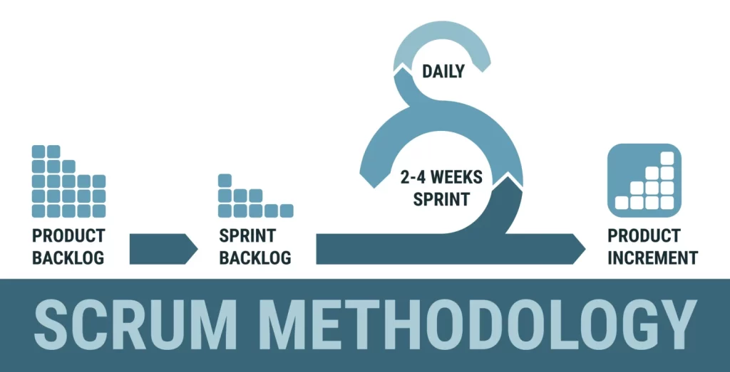 scrum methodology for project management