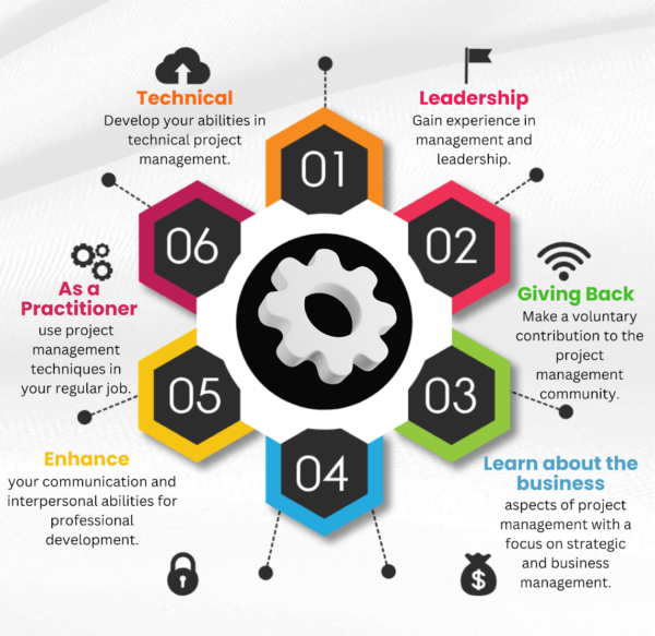 What is PDUS For PMP