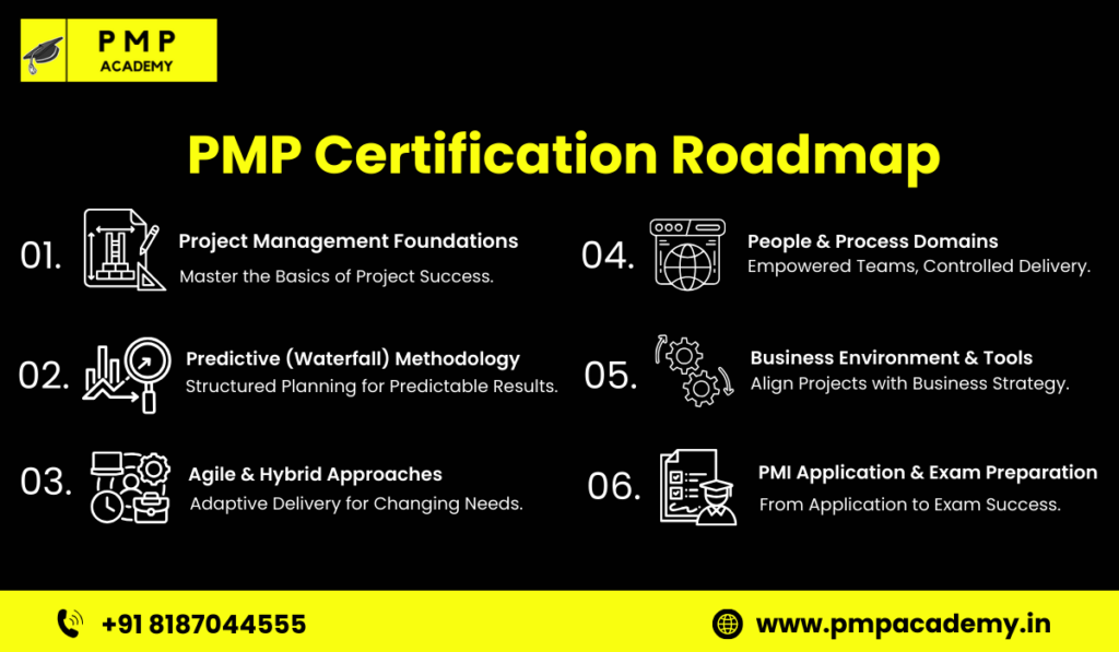 PMP Certification Roadmap