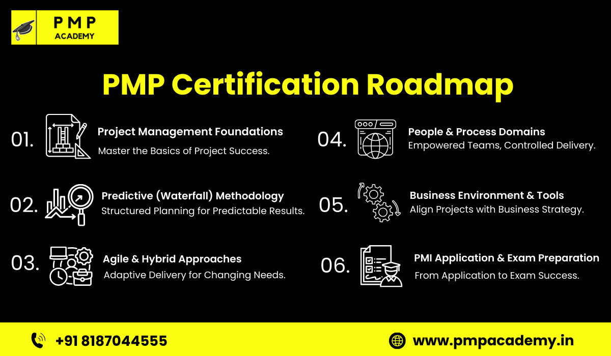 Pmp Map Job PMP Certification course in Hyderabad #1 Best Training Cost